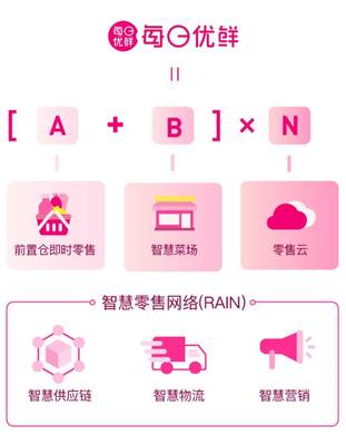 80后中科大校友,刚刚IPO敲钟:每日优鲜市值200亿